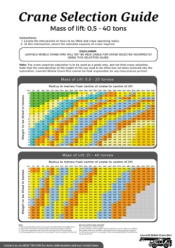 Picture of the crane guide